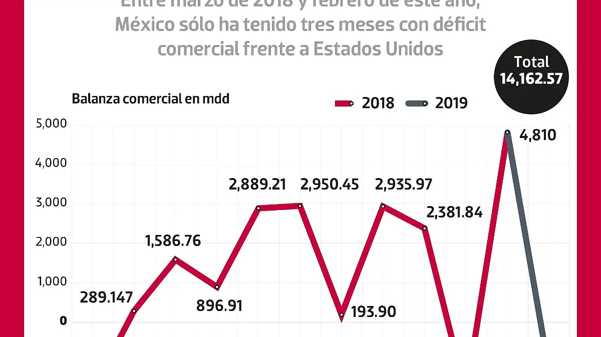 Aventaja el comercio